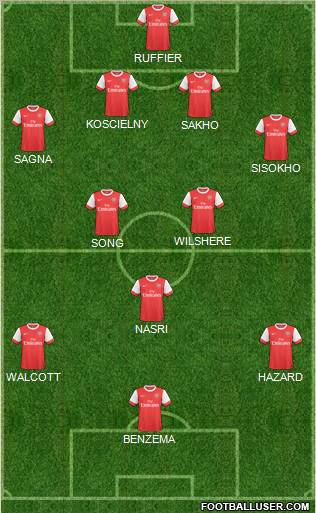 Arsenal Formation 2011