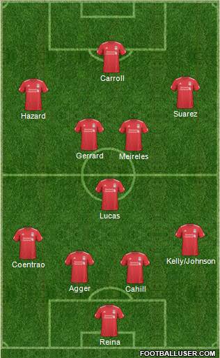 Liverpool Formation 2011