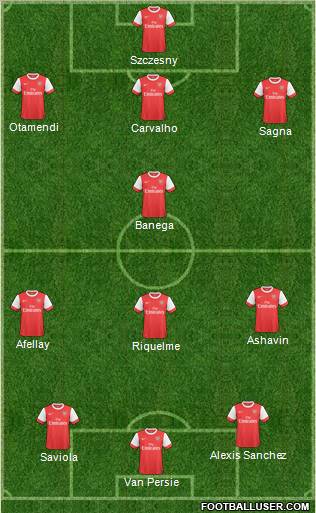 Arsenal Formation 2011
