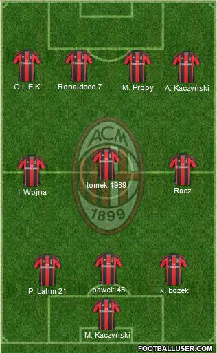 A.C. Milan Formation 2011