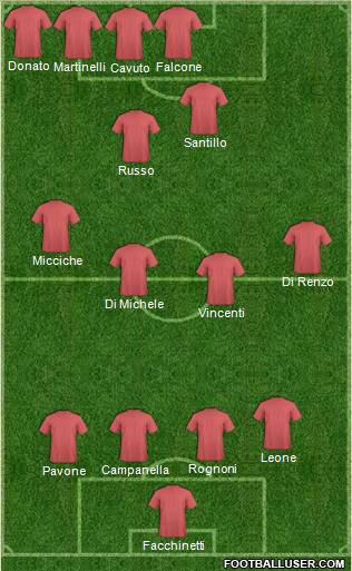 Dream Team Formation 2011