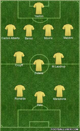 Dream Team Formation 2011