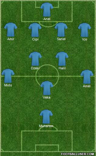 Dream Team Formation 2011
