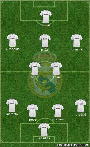 Real Madrid C.F. Formation 2011
