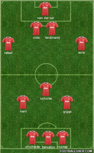 Manchester United Formation 2011