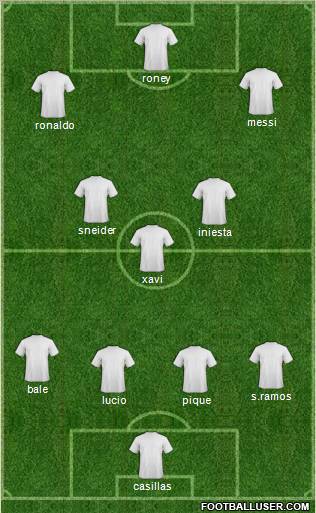 Champions League Team Formation 2011