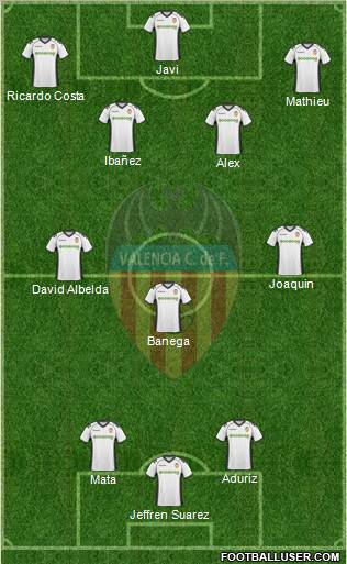 Valencia C.F., S.A.D. Formation 2011
