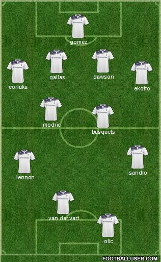 Tottenham Hotspur Formation 2011