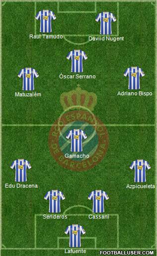 R.C.D. Espanyol de Barcelona S.A.D. Formation 2011