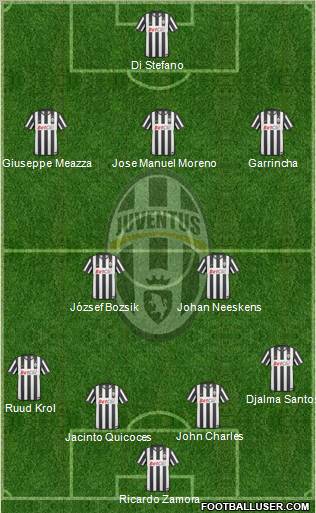 Juventus Formation 2011