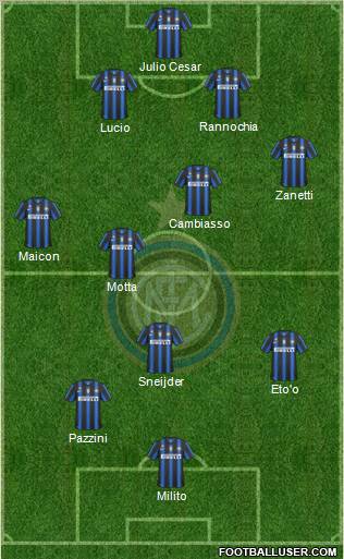 F.C. Internazionale Formation 2011