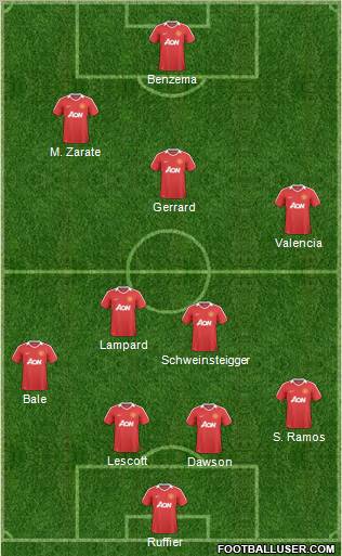 Manchester United Formation 2011