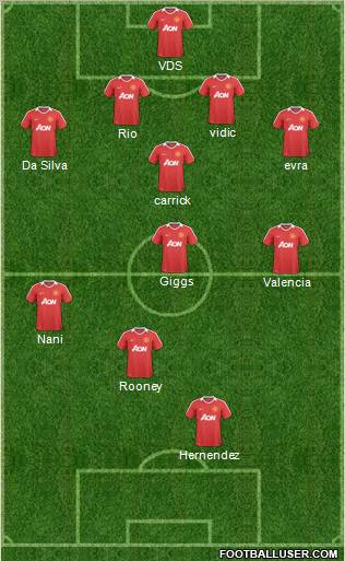 Manchester United Formation 2011