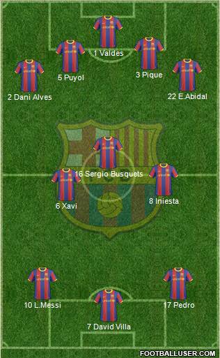 F.C. Barcelona Formation 2011