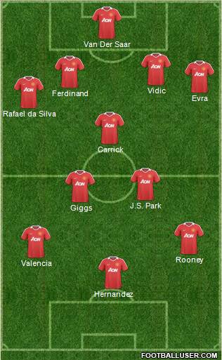 Manchester United Formation 2011