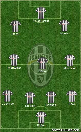 Juventus Formation 2011
