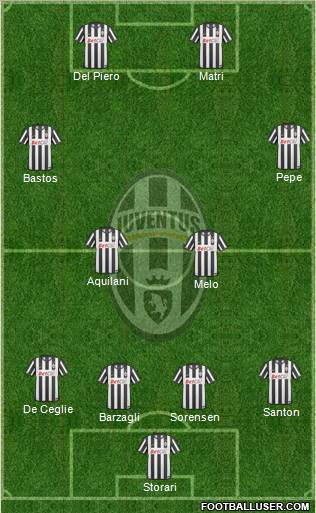 Juventus Formation 2011