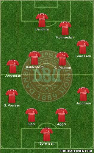 Denmark Formation 2011
