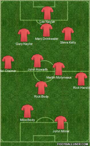 Manchester United Formation 2011