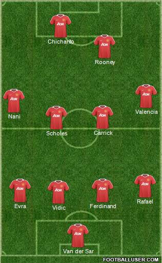 Manchester United Formation 2011