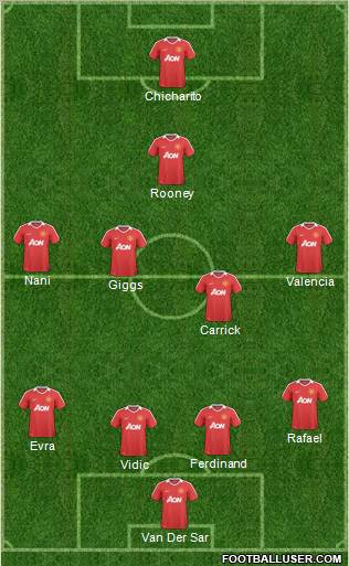 Manchester United Formation 2011