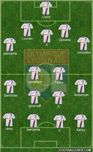 Olympique Lyonnais Formation 2011
