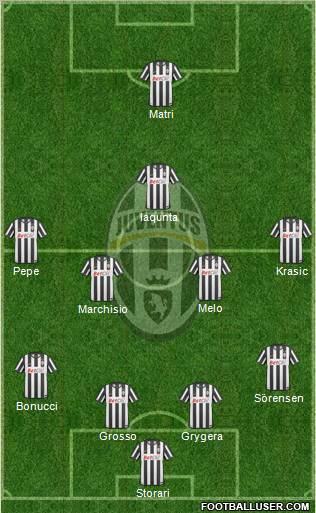 Juventus Formation 2011