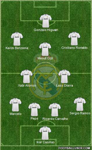 Real Madrid C.F. Formation 2011