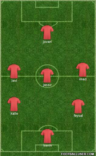 Champions League Team Formation 2011