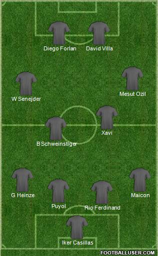 World Cup 2010 Team Formation 2011