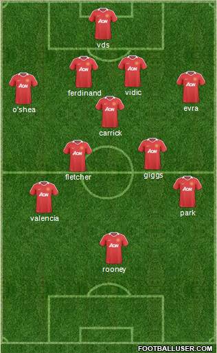 Manchester United Formation 2011