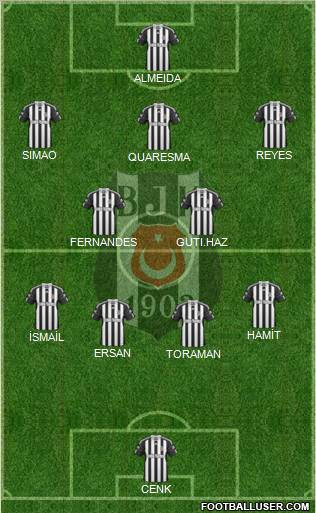 Besiktas JK Formation 2011