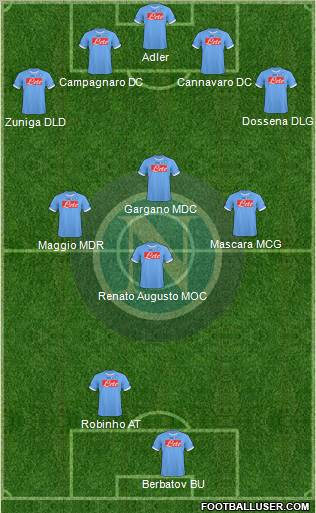 Napoli Formation 2011