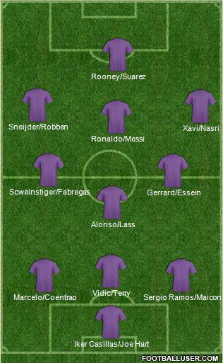Dream Team Formation 2011