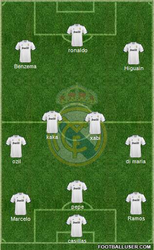 Real Madrid C.F. Formation 2011