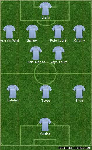 Manchester City Formation 2011