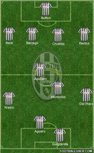 Juventus Formation 2011