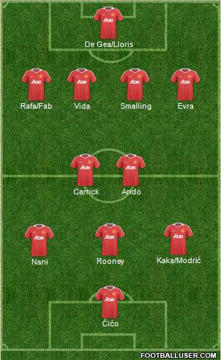Manchester United Formation 2011