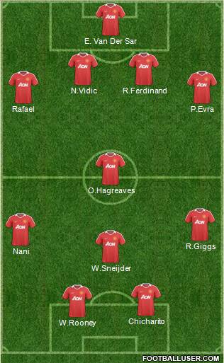 Manchester United Formation 2011
