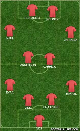 Dream Team Formation 2011