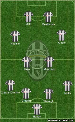 Juventus Formation 2011