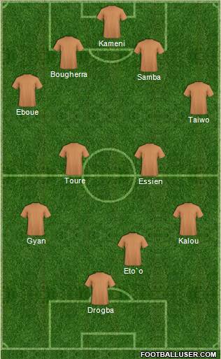 Dream Team Formation 2011