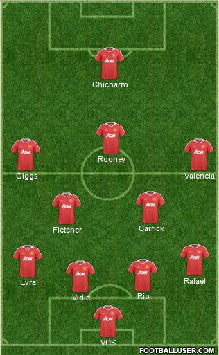 Manchester United Formation 2011