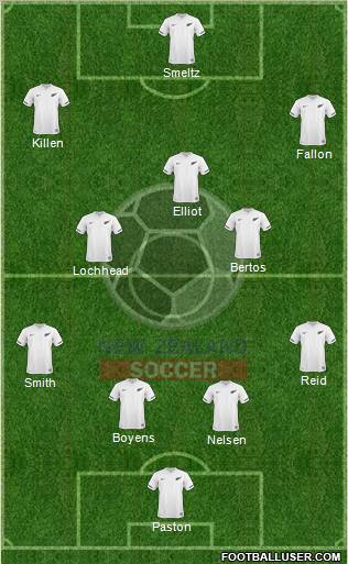 New Zealand Formation 2011