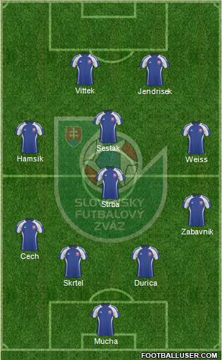Slovakia Formation 2011