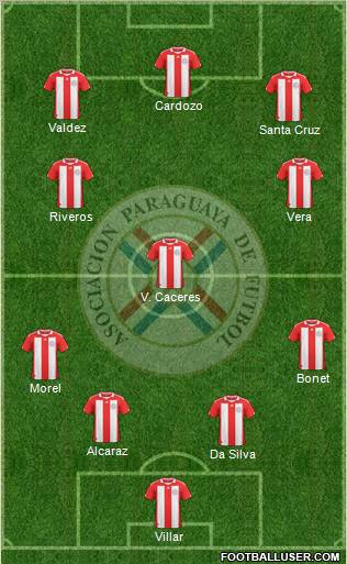 Paraguay Formation 2011