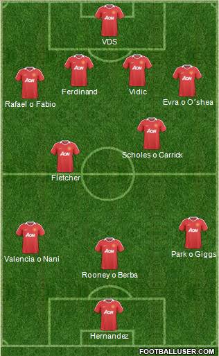 Manchester United Formation 2011