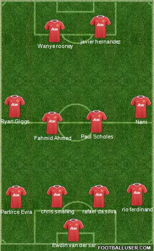 Manchester United Formation 2011