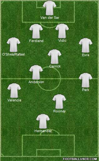 Champions League Team Formation 2011