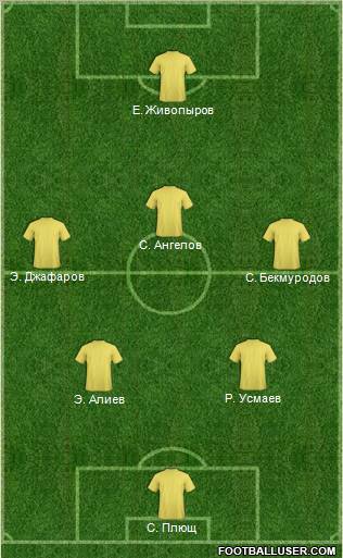 Dream Team Formation 2011